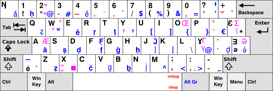 CSA keyboard - Wikipedia